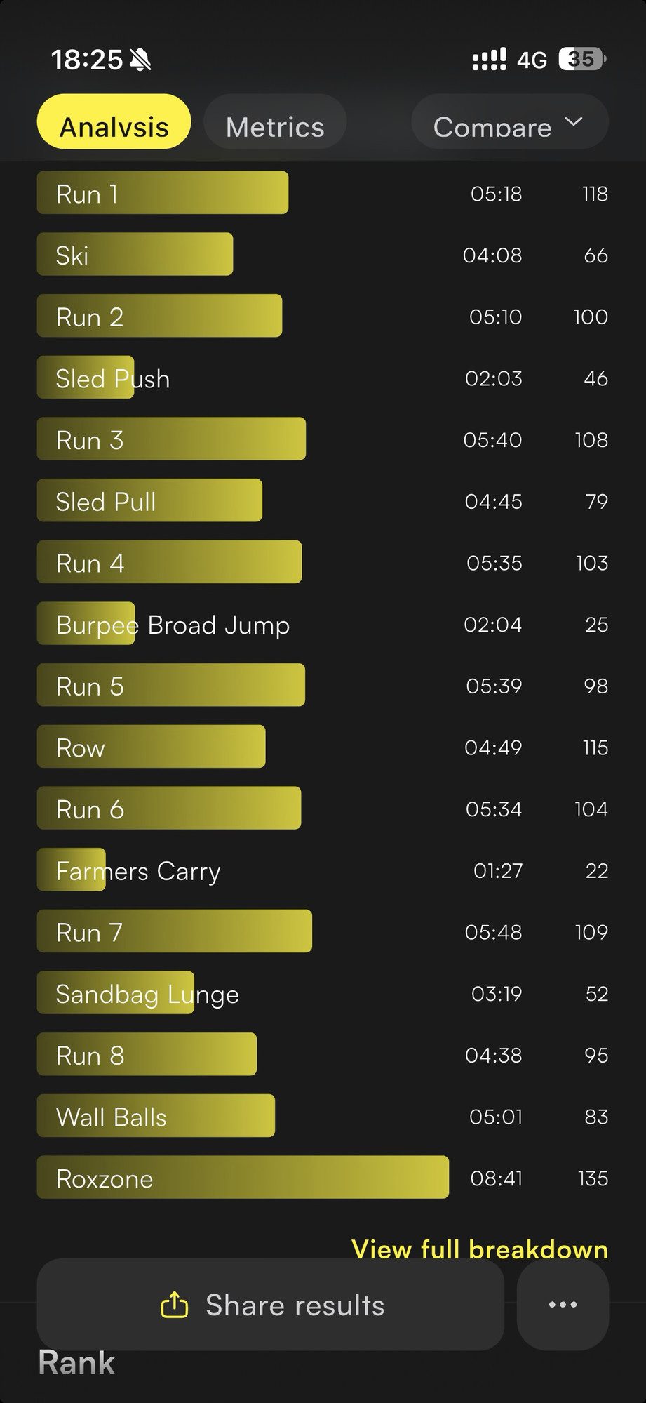 HYROX千葉のリザルトアプリの種目別スプリット。Burpee Broad Jump は 02:04