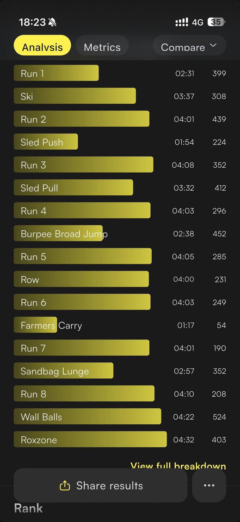2026年世界選手権 AG50-54 トップチームの種目別スプリット。Burpee Broad Jump は 02:38