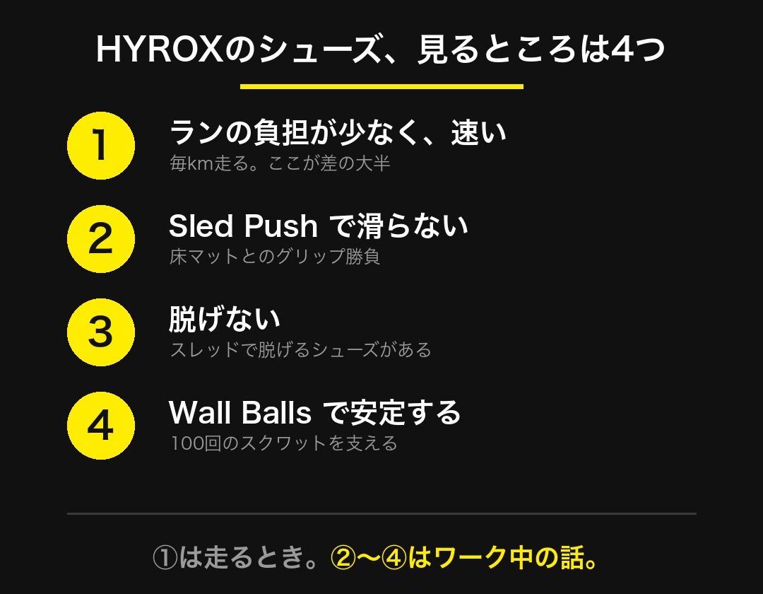 HYROXの靴の見るところ4つ。①ランの負担が少なく速い ②Sled Pushで滑らない ③脱げない ④Wall Ballsで安定する。①は走るとき、②〜④はワーク中の話