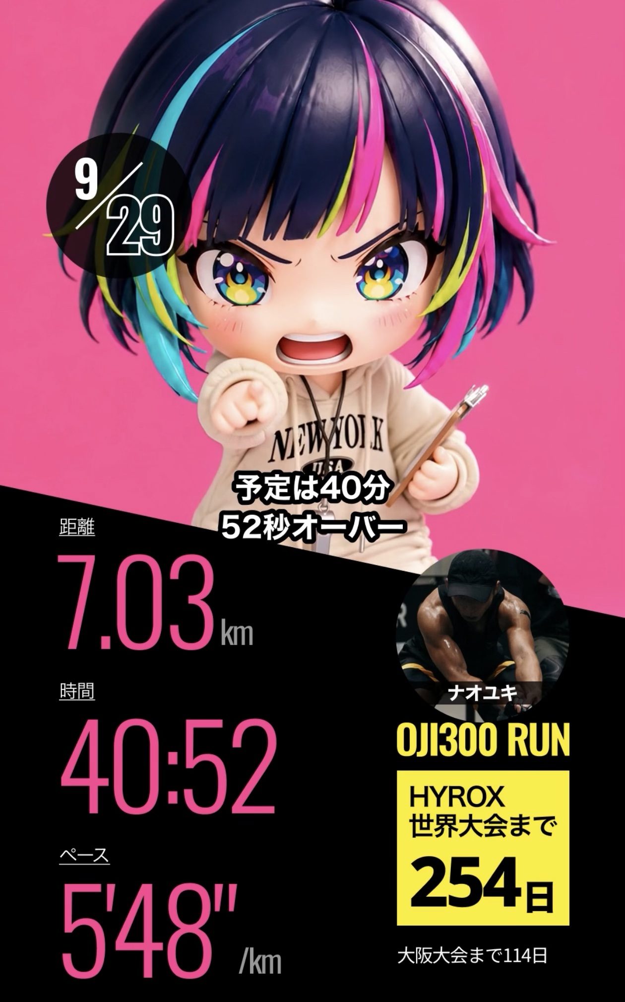 AIコーチのランちゃんの画面。9/29、予定は40分で52秒オーバー。7.03km、40分52秒、1kmあたり5分48秒